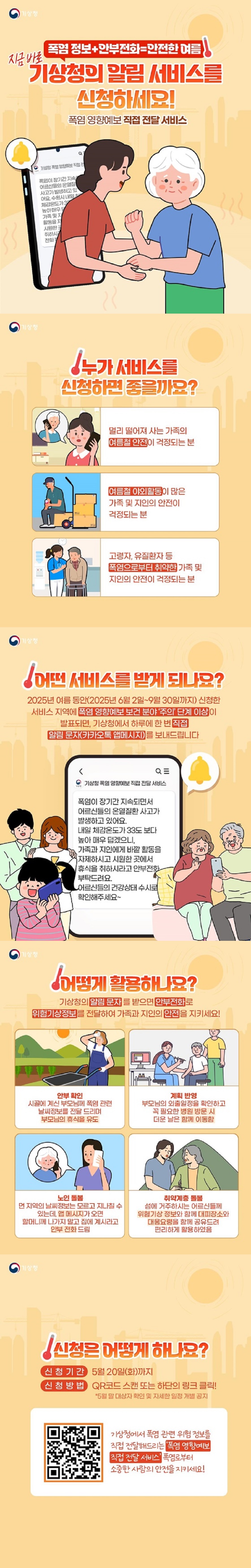 폭염 정보+안부전화=안전한 여름 지금 바로 기상청의 알림 서비스를 신청하세요! 폭염 영향예보 직접 전달 서비스 ■ 누가 서비스를 신청하면 좋을까요? · 멀리 떨어져 사는 가족의 여름철 안전이 걱정되는 분 · 여름철 야외활동이 많은 가족 및 지인의 안전이 걱정되는 분 · 고령자, 유질환자 등 폭염으로부터 취약한 가족 및 지인의 안전이 걱정되는 분 ■ 어떤 서비스를 받게 되나요? 2025년 여름 동안(2025년 6월 2일~9월 30일까지) 신청한 서비스 지역에 폭염 영향예보 보건 분야 '주의' 단계 이상이 발표되면, 기상청에서 하루에 한 번 직접 알림 문자(카카오톡 앱메시지)를 보내드립니다. ■ 어떻게 활용하나요? 기상청의 알림 문자를 받으면 안부전화로 위험기상정보를 전달하여 가족과 지인의 안전을 지키세요! · 안부 확인 시골에 계신 부모님께 폭염 관련 날씨정보를 전달 드리며 부모님의 휴식을 유도 · 계획 반영 부모님의 외출일정을 확인하고 꼭 필요한 병원 방문 시 더운 날은 함께 이동함 · 노인 돌봄 먼 지역의 날씨정보는 모르고 지나칠 수 있는데, 앱 메시지가 오면 할머니께 나가지 말고 집에 계시라고 안부 전화 드림 · 취약계층 돌봄 섬에 거주하시는 어르신들께 위험기상 정보와 함께 대피장소와 대응요령을 함께 공유드려 편리하게 활용하였음 ■ 신청은 어떻게 하나요? 신청 기간 5월 20일(화)까지 신청 방법 QR코드 스캔 또는 네어버폼 링크 클릭! *5월 말 대상자 확인 및 자세한 일정 개별 공지 기상청에서 폭염 관련 위험 정보를 직접 전달해드리는 '폭염 영향예보 직접 전달 서비스' 폭염으로부터 소중한 사람의 안전을 지키세요! 